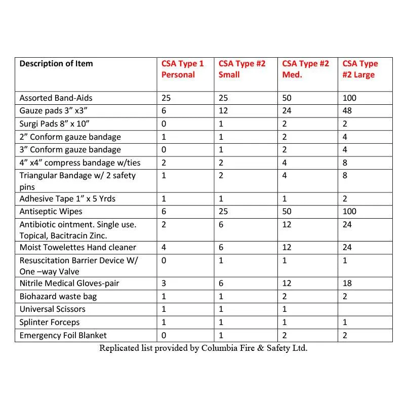 CSA FIRST AID KIT TYPE 2-MEDIUM